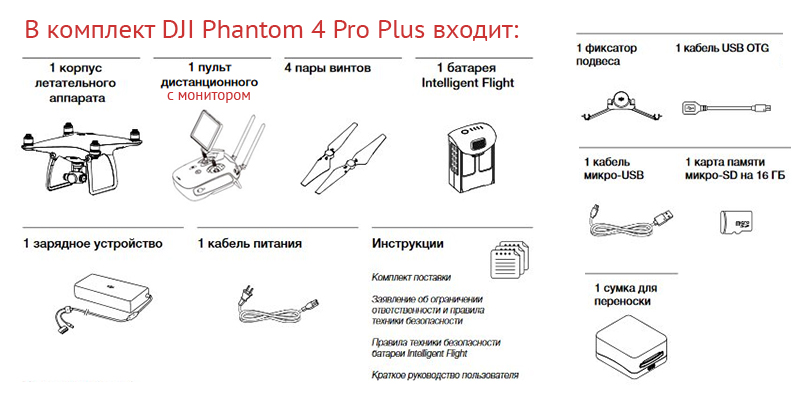 Комплектация Phantom 4 Pro Plus