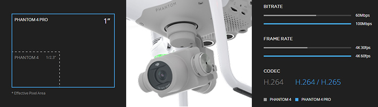 DJI Phantom 4 Professional camera